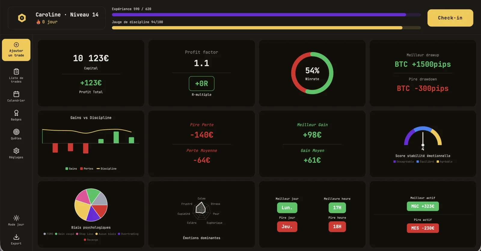 Vue d'ensemble du tableau de bord Code9